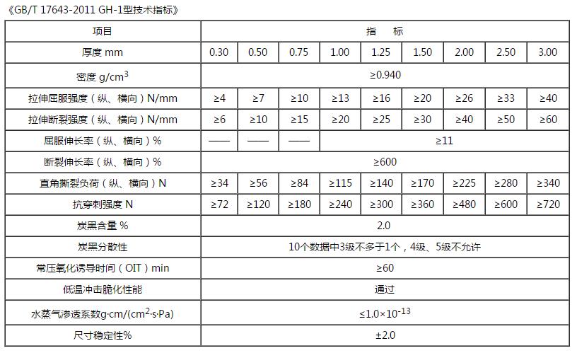 GB/T 17643-2011 GH-1技術(shù)指標